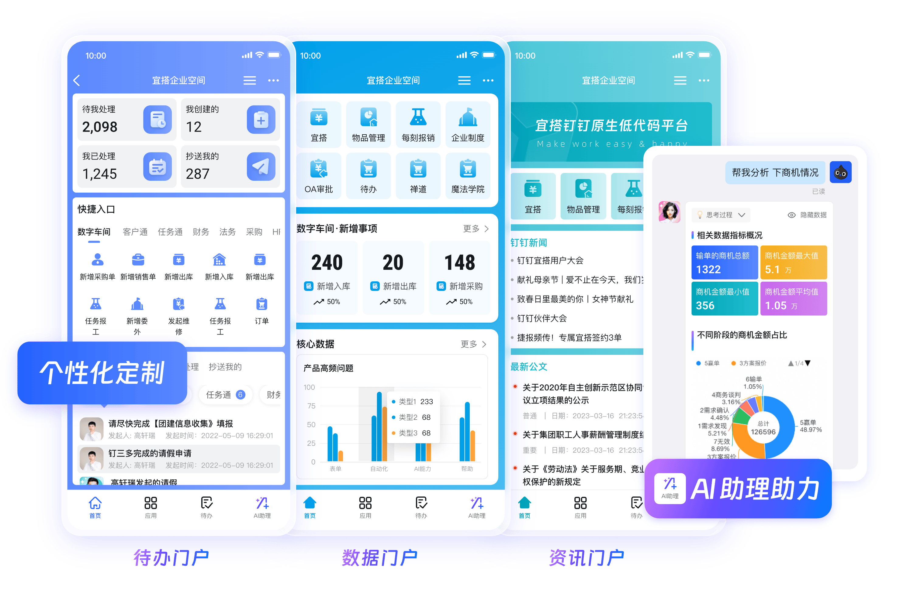 钉钉智能办公数据看板界面